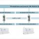 Маршрутизаторы NAT управляют рядом производственных сегментов с одинаковыми диапазонами IP адресов